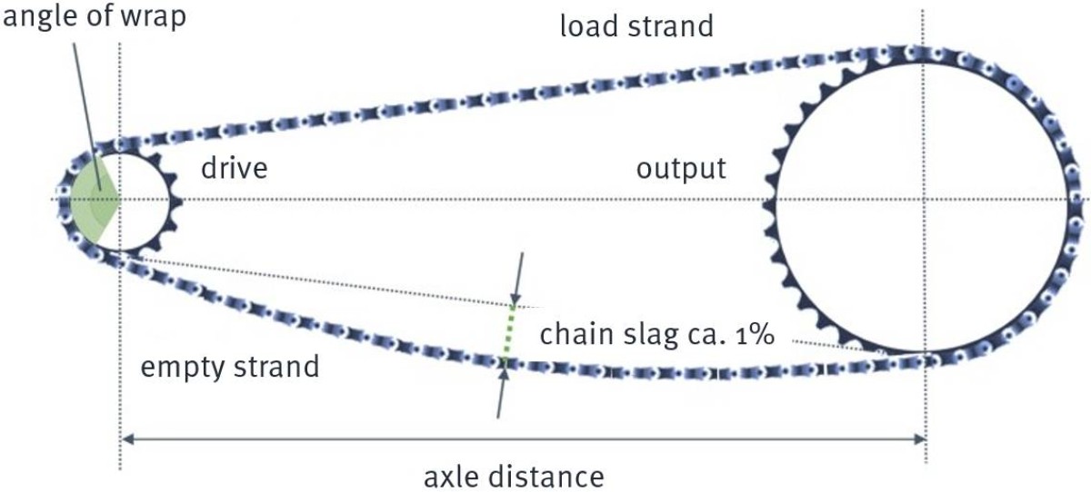 Chain track bike TUNAP